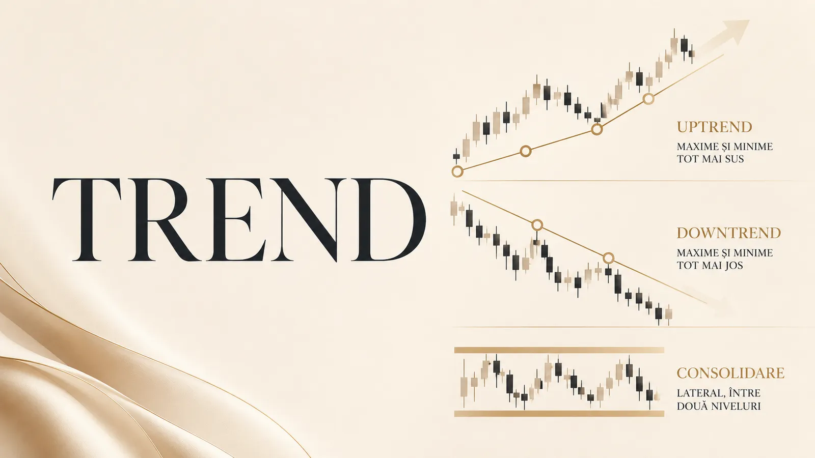 Linie de trend
